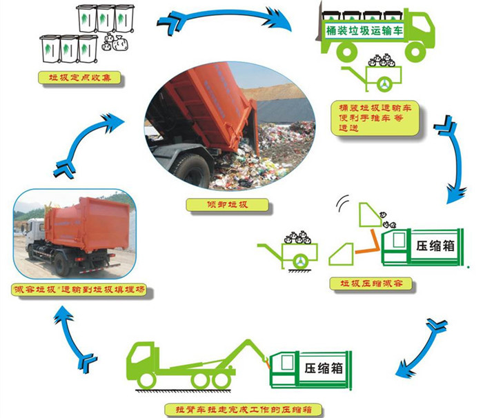  12方智能移動(dòng)壓縮垃圾箱